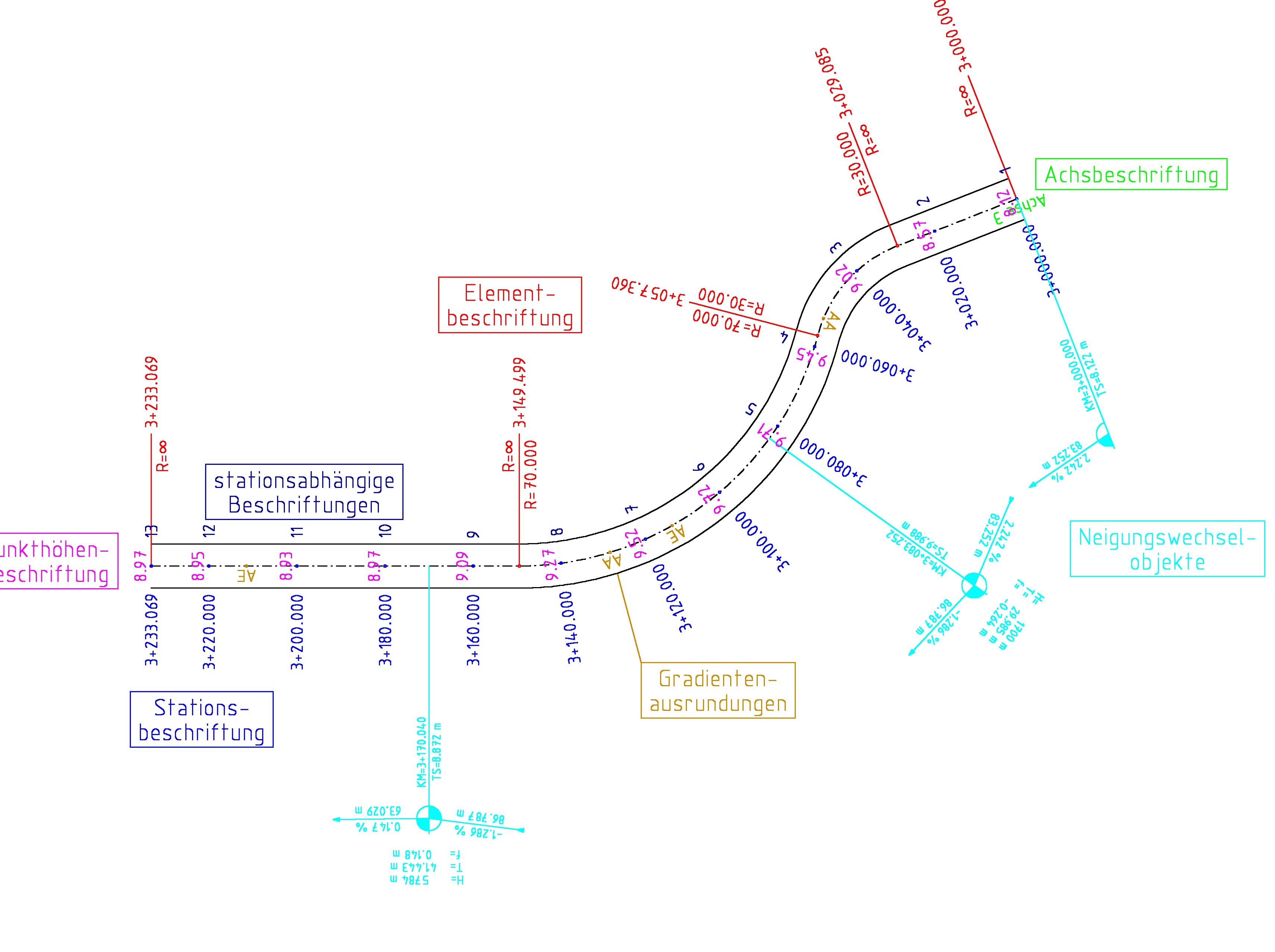 Alignment Drawing