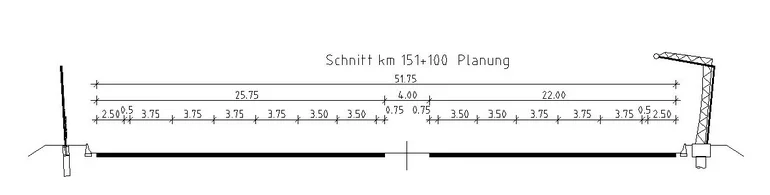 Very Wide Cross-Sections