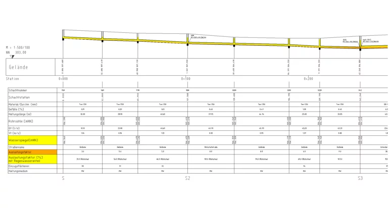 ... and variation comparison.