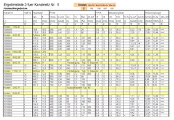 Sewer Network Time Coefficient Method