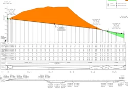 Interesting illustration of the ramp string, the crossfall and curvature