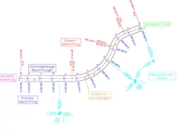 Alignment Drawing