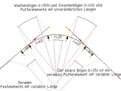 Alignment Design (Rail)